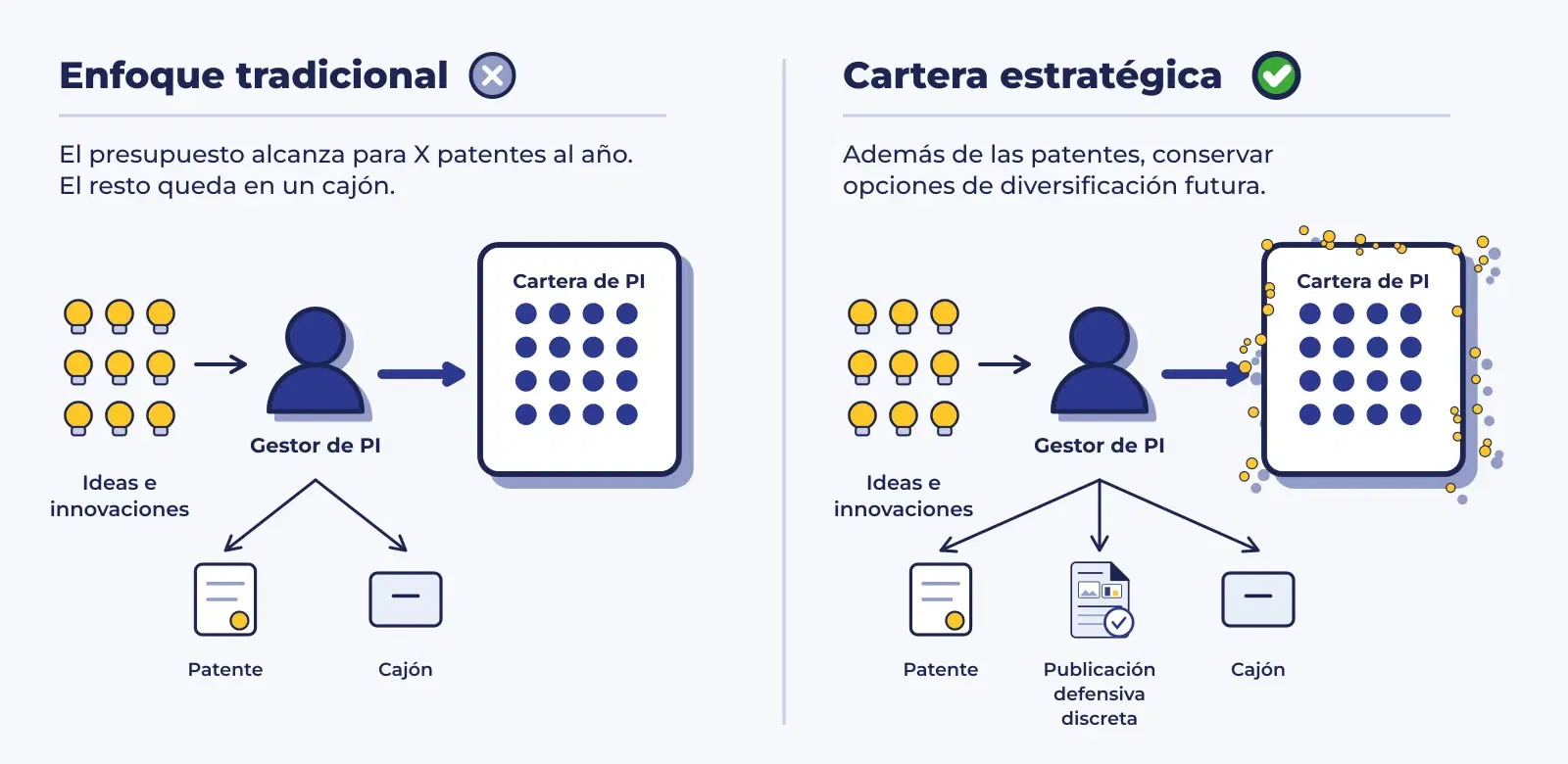 Los cuatro casos de uso más valiosos para las publicaciones defensivas - Image 1