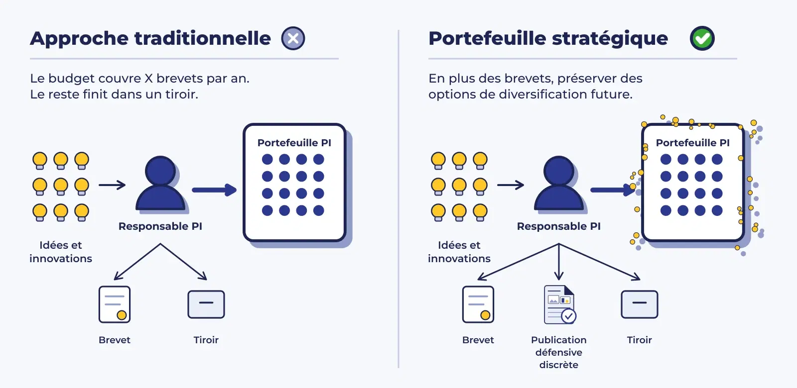 Les quatre cas d’usage les plus précieux pour les publications défensives - Image 1
