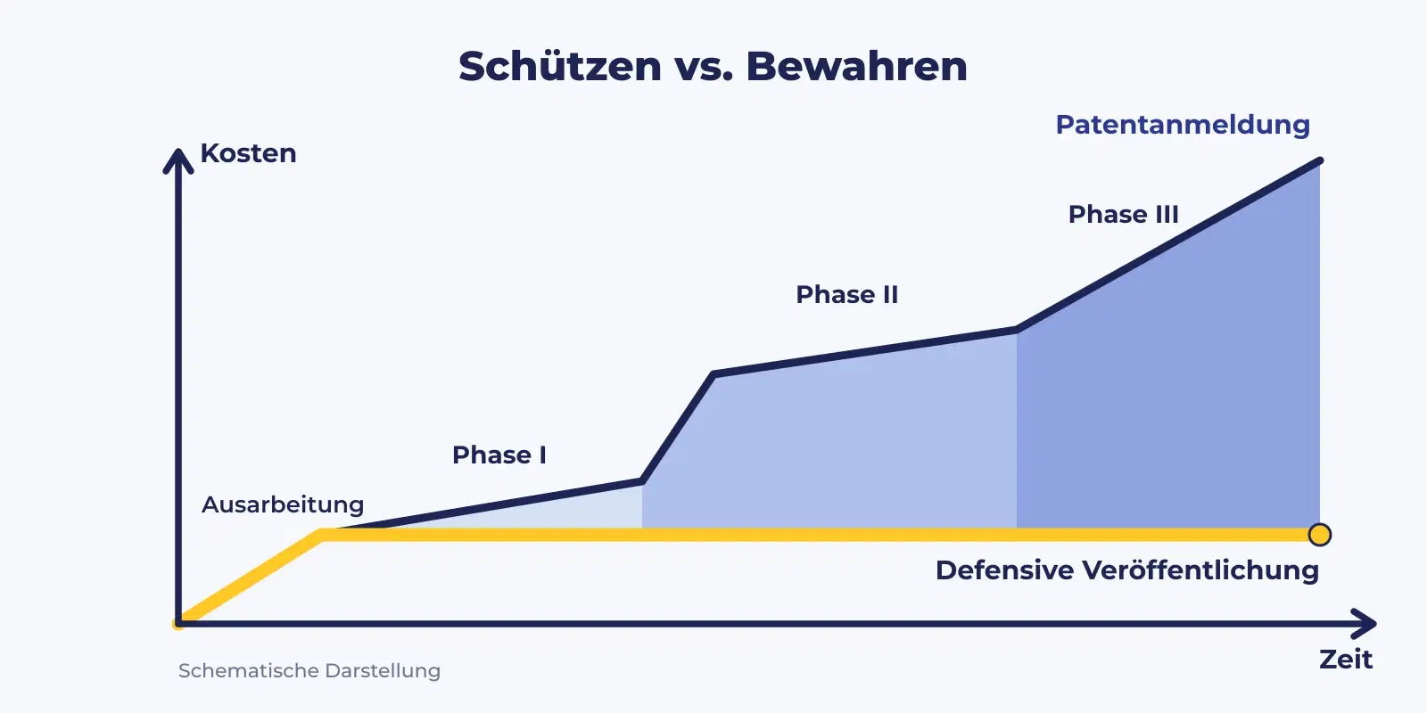 So optimieren Sie Ihr Budget mit strategischen Offenbarungen - Image 1
