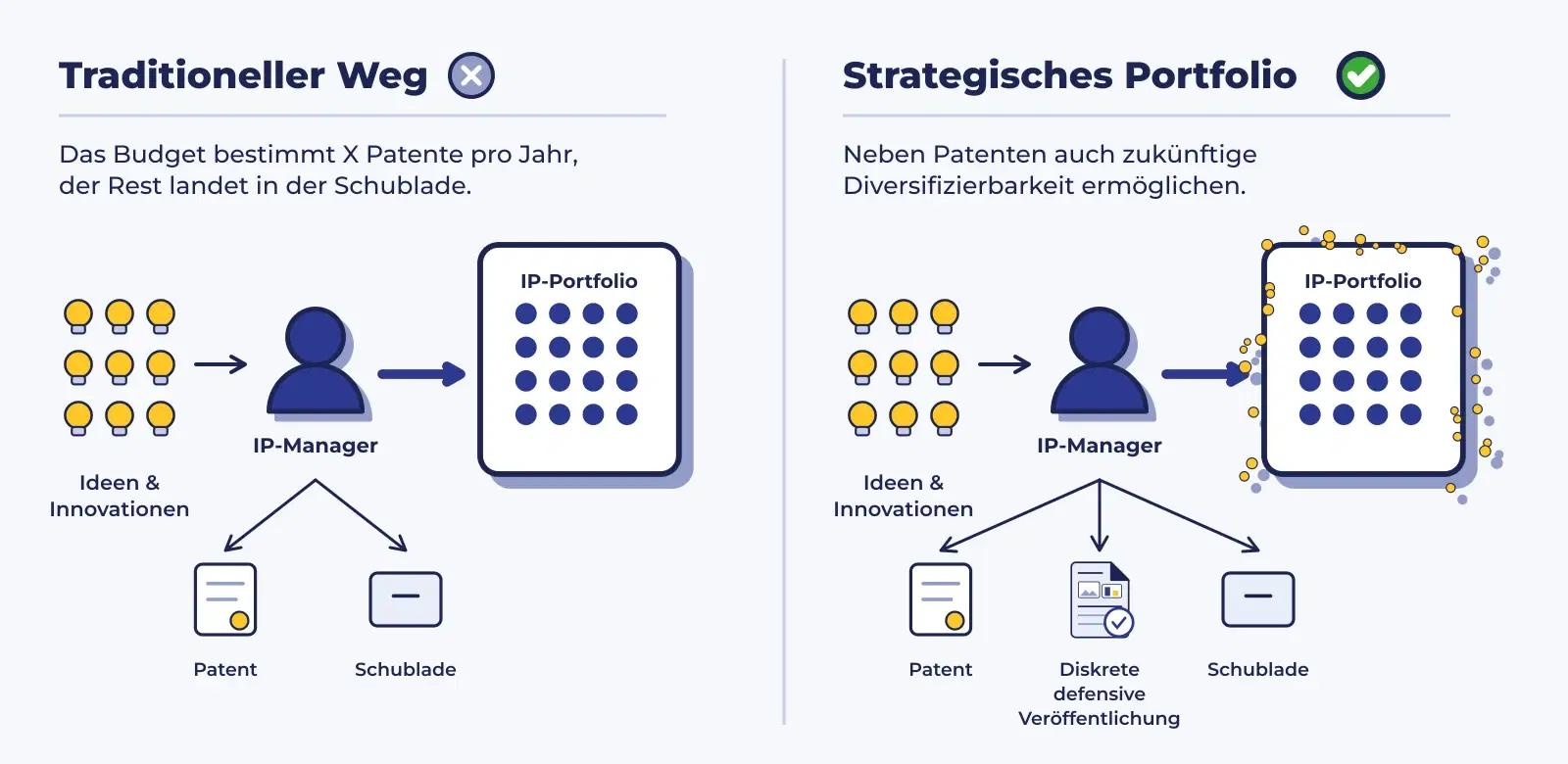 Die vier wertvollsten Use-Cases für defensive Veröffent­lichungen - Image 1