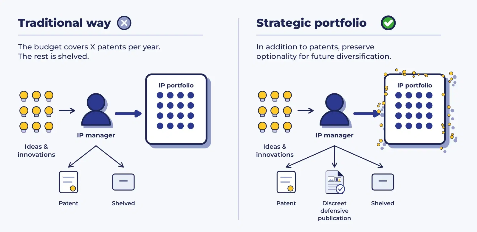 The Four Most Valuable Use Cases for Defensive Publications - Image 1